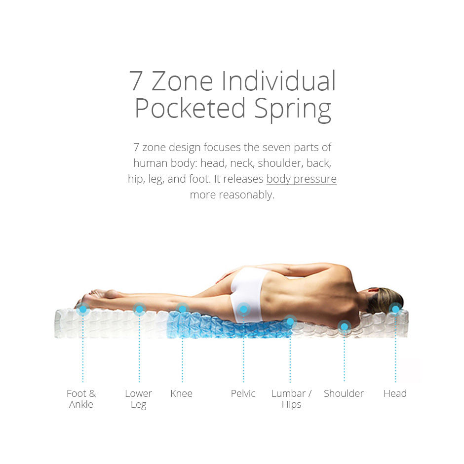 7 Zone Body Support by Slumberzone