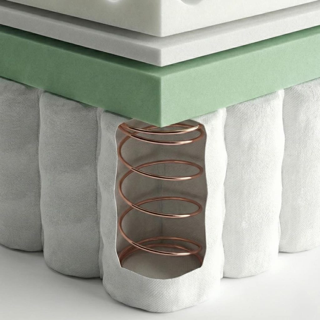 World's Finest Pocket Spring,Coppertine Pocket Springs