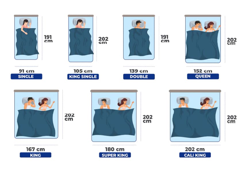 Slumberzone Mattresses and Beds size chart