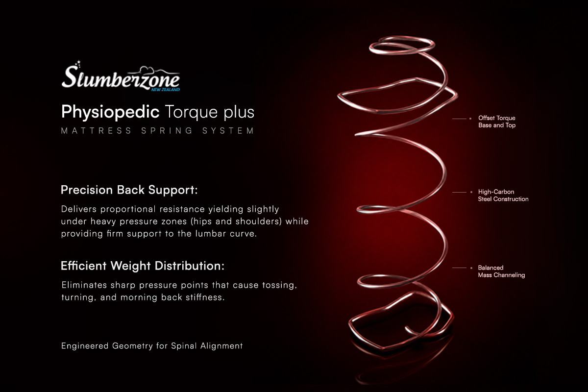 Slumberzone Physiopedic Torque plus