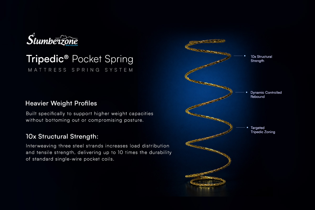 Slumberzone Tripedic Pocket Springs